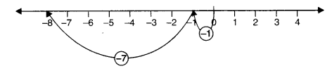 NCERT Solutions for Class 6 Maths Chapter 6 Integers 10